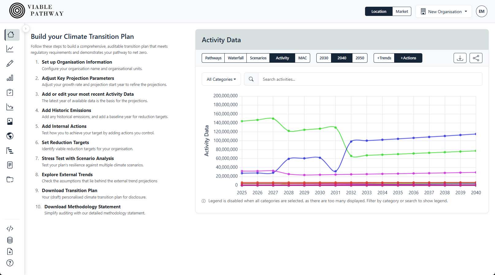 Activities and Emission Factors modelled into the future — screenshot