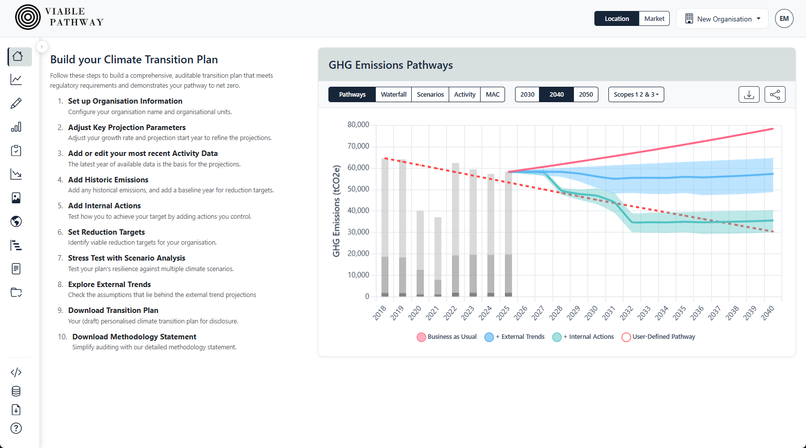 Review your projected transition plan — screenshot