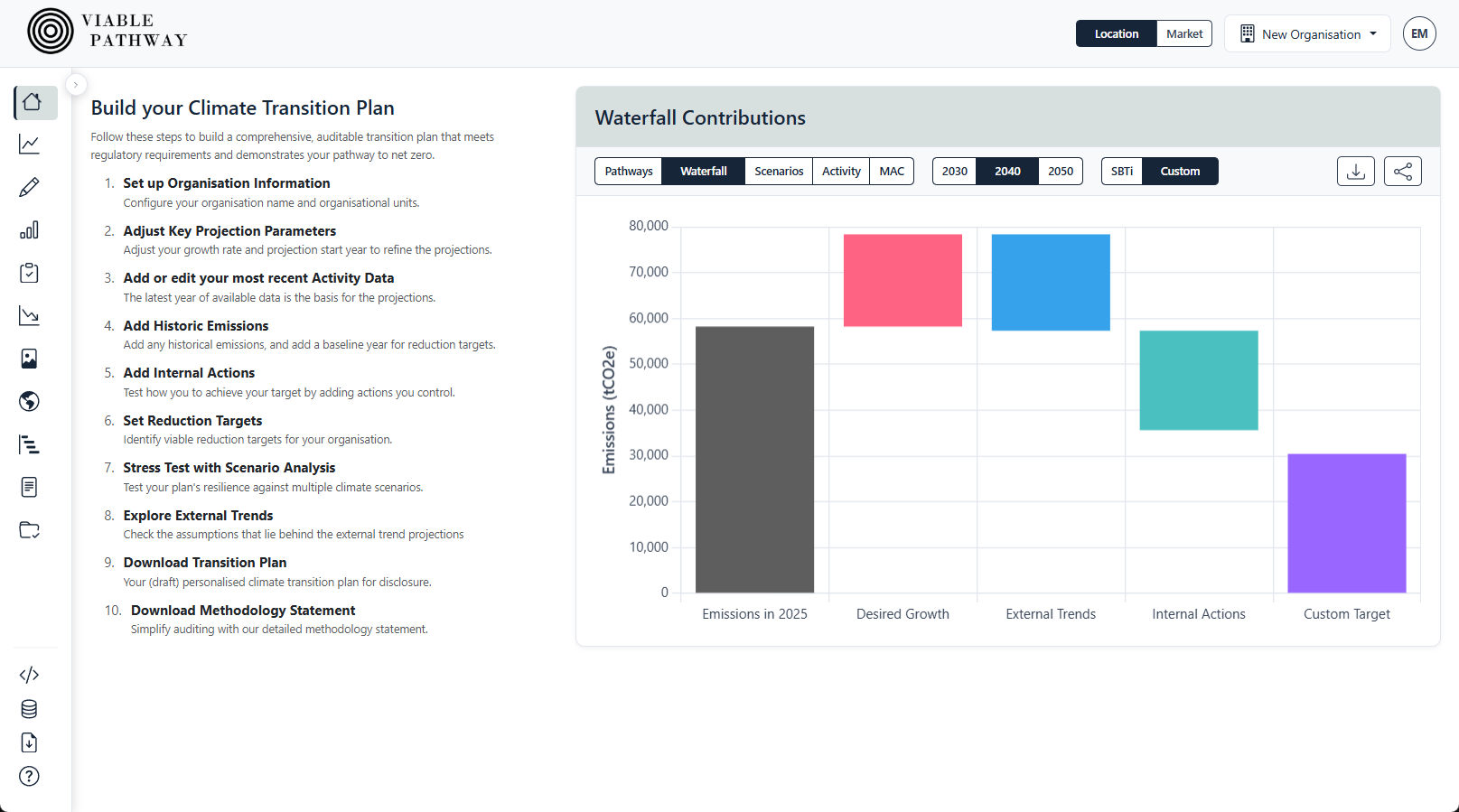 Review your plan in multiple ways — screenshot