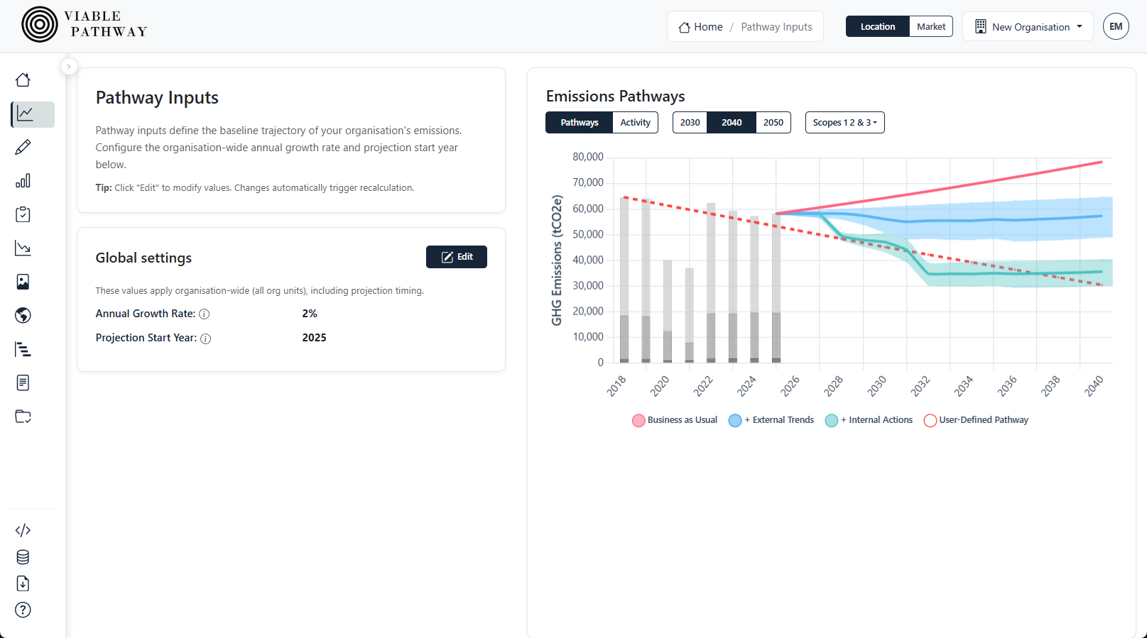 Adjust future growth rates — screenshot