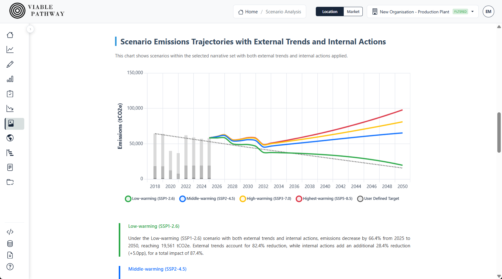 Scenario analysis at a click — screenshot