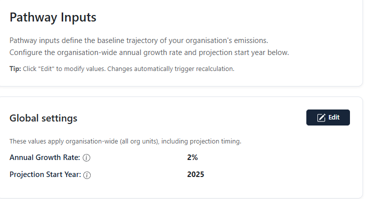 Pathway inputs for growth and targets